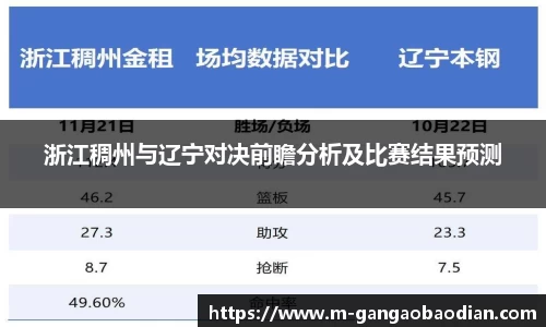 浙江稠州与辽宁对决前瞻分析及比赛结果预测