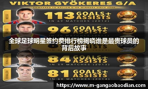 全球足球明星签约费排行榜揭晓谁是最贵球员的背后故事
